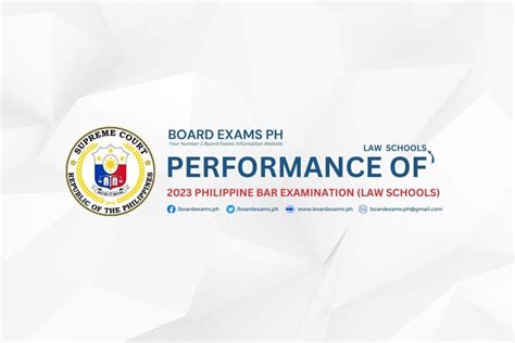 PERFORMANCE OF LAW SCHOOLS: 2023 Philippine Bar .